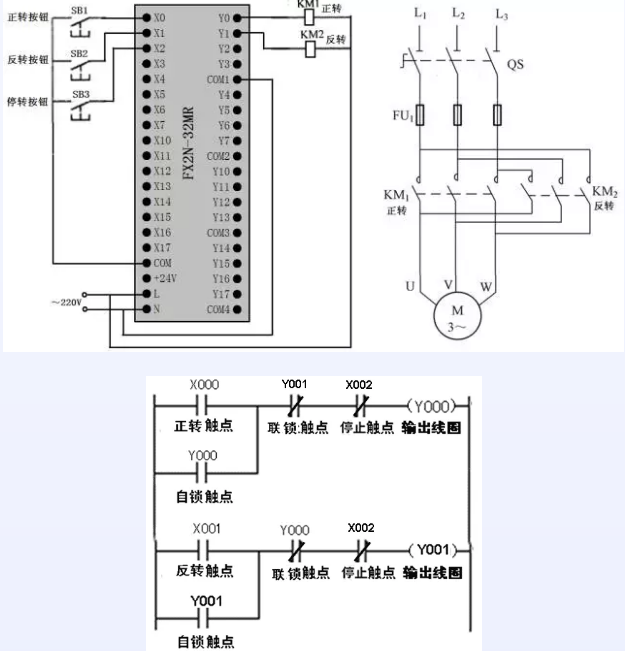 正、反轉聯鎖控制的PLC線路與梯形圖.png